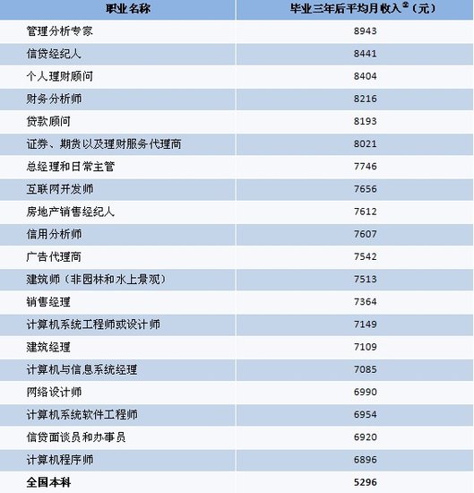 增城十大富豪榜排行_java技术论坛排行榜_2012日本oricon榜韩国歌手总销量排行