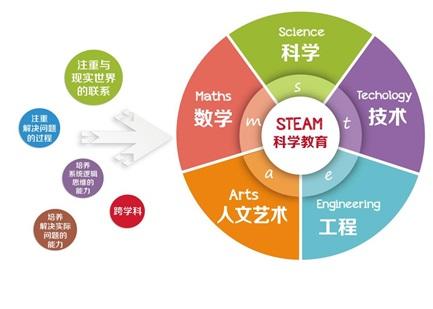 教育部部长怀进鹏：要促进教师通科技、善引导、有温度