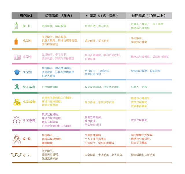 《2019全球教育机器人发展白皮书》在京发布  