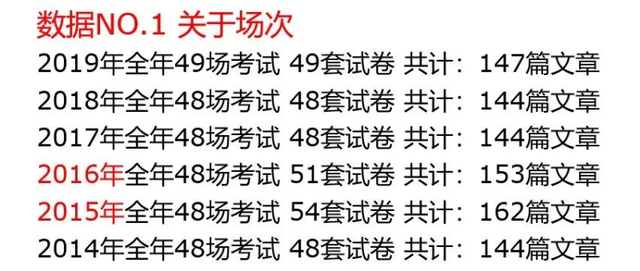 重磅!新东方在线发布雅思1月首考新题解析及2020年雅思考试趋势预测