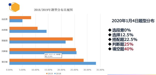 重磅!新东方在线发布雅思1月首考新题解析及2020年雅思考试趋势预测