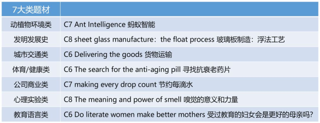 重磅!新东方在线发布雅思1月首考新题解析及2020年雅思考试趋势预测