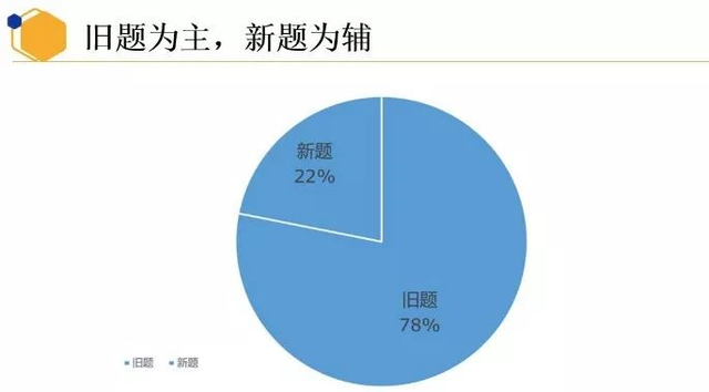 重磅!新东方在线发布雅思1月首考新题解析及2020年雅思考试趋势预测