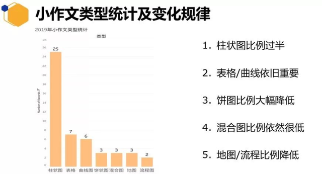 重磅!新东方在线发布雅思1月首考新题解析及2020年雅思考试趋势预测
