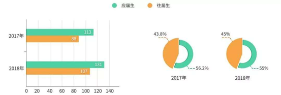 20届考研生面临严峻现状，调剂、二战、工作、留学四大情况分析