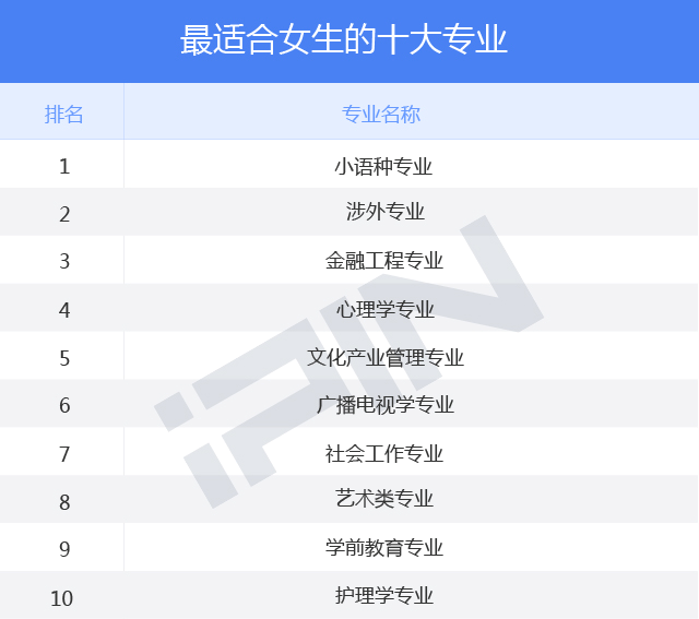 2014女生最適合報考的專業