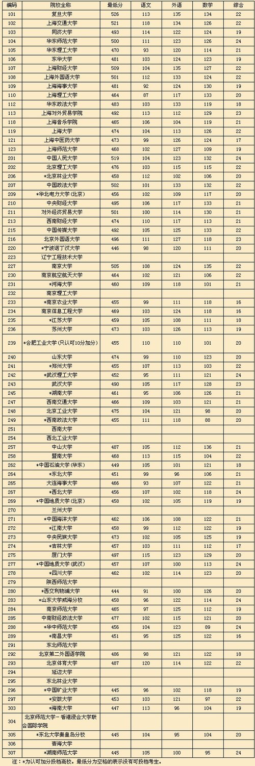 华北电力大学研究生分数线_电力大学2018分数_华北水电水利大学分数