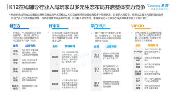 2018年群雄逐鹿的素质教育赛道，为什么掌门1对1能够脱颖而出？