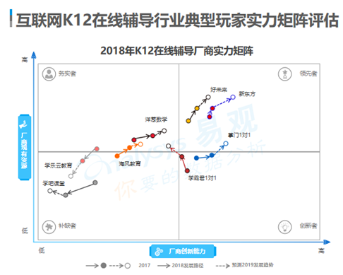 2018年群雄逐鹿的素质教育赛道，为什么掌门1对1能够脱颖而出？