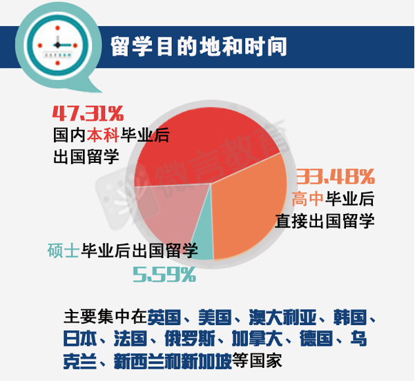 回国人口_人口普查