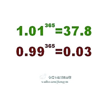 每天多做一点点 数字"励志公式"受追捧