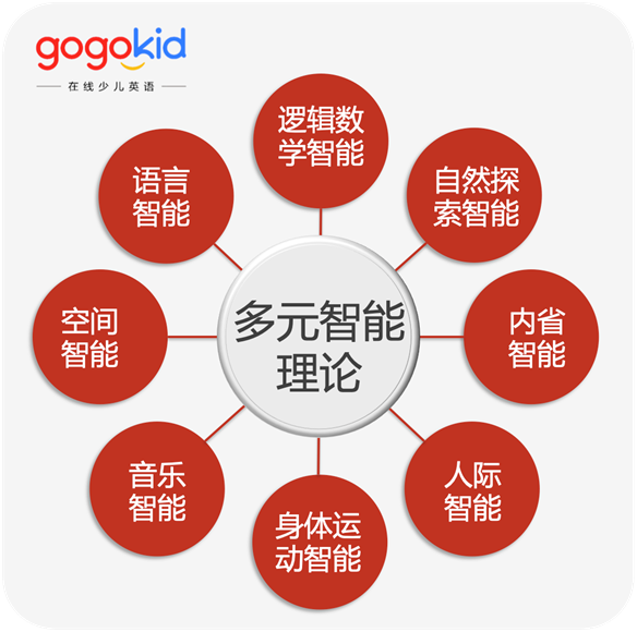 gogokid打造家庭英语学习场景 让孩子寒假口语