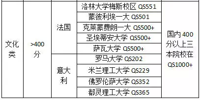 这些国外大学认可高考成绩：重要但非标准