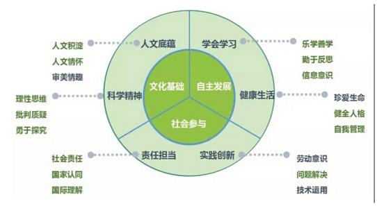 响应教育政策导向 当代少年推动“素质教育”进入校园