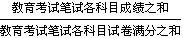 2010年重庆政法干警考试成绩公布 分数线划定