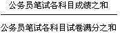 2010年重庆政法干警考试成绩公布 分数线划定