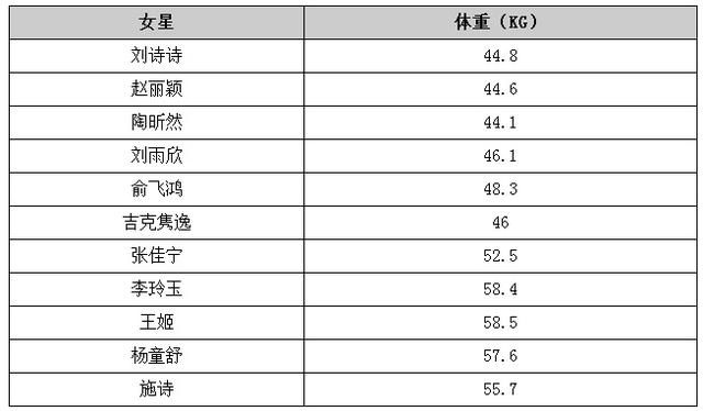 女演员的体重要求图片