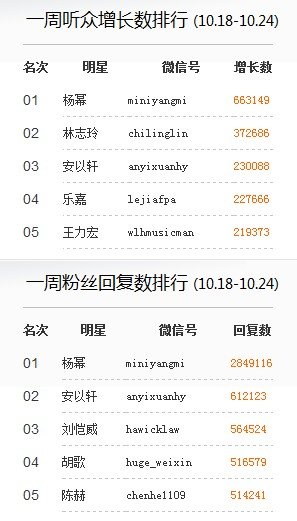 戚薇庆生人气突破两百万 许茹芸录制新歌抢先听