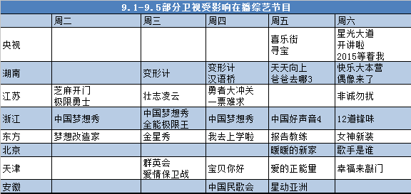 反法西斯勝利月綜藝節目觀看指南