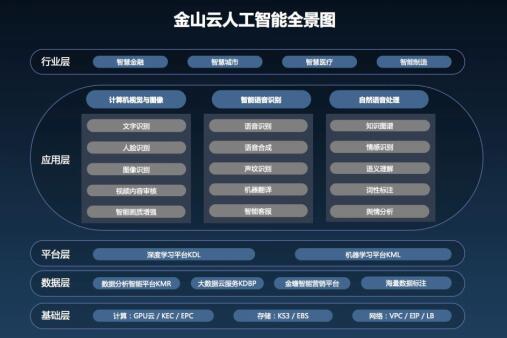 金山云合伙人郭岚：在数字世界里做有温度的AI