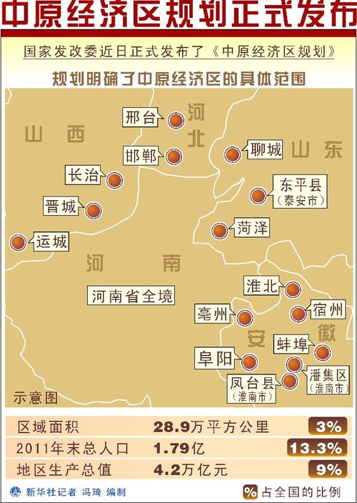 中国内陆地区"三农"结构调整的金融政策选择
