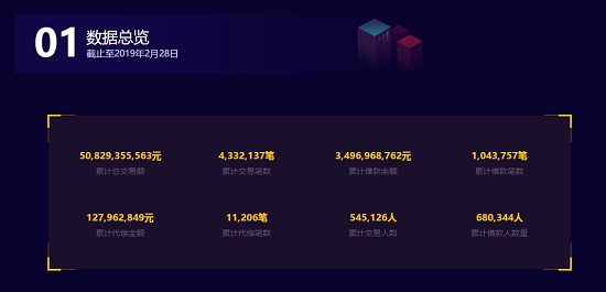 出借人信心回暖,向上金服排名稳步提升