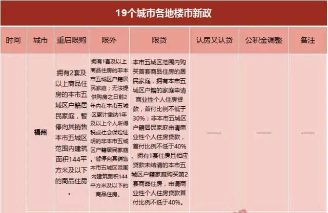 天津楼市最新消息限购_长沙最新楼市消息_最新楼市消息