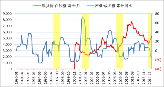贵糖股份股票分析