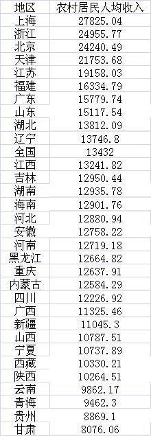 2017山西人均gdp_美国各州2017年GDP与人均GDP排名附中国各省GDP排名数据