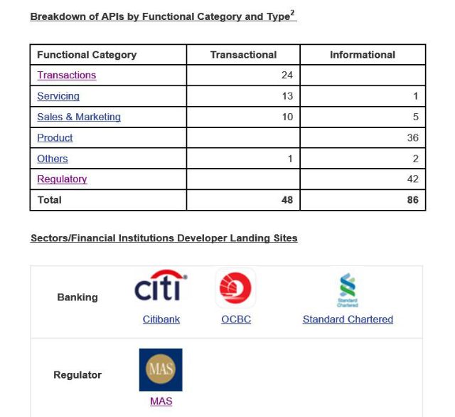 金融数据共享二:在巨变中,3家银行已经赢在起跑线上