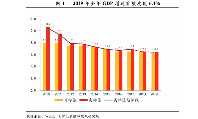 北大光华学院预测2019年中国经济:生育限制将