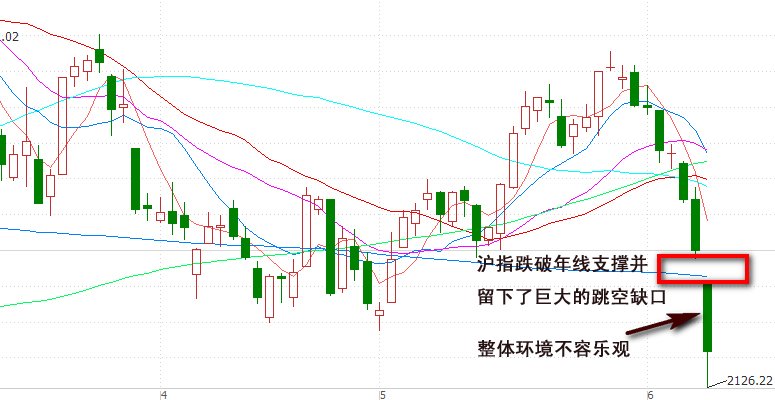 k线下跌的形态图图片