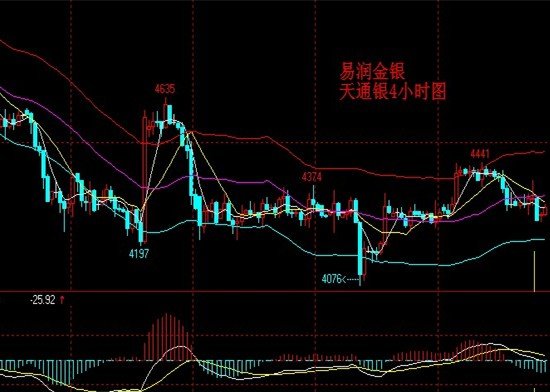 英國維持貨幣寬鬆不變 金銀市場延續震盪下行