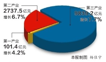 四川前三季节gdp_前三季GDP近2万亿,增速超北上广,深圳硬实力如何炼成