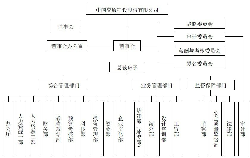 中国交建上市