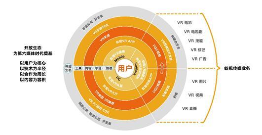 1,打破傳統媒體霸權;2,發行量,收聽收視率變化;3,經營收入變化;4