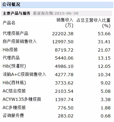 “毒疫苗”的A股风暴眼在哪儿?