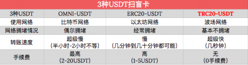 erc20代币是什么意思_erc20是什么链_ERC20