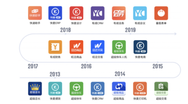 阿里投资硬科技企业，光云科技科创板IPO路演在即