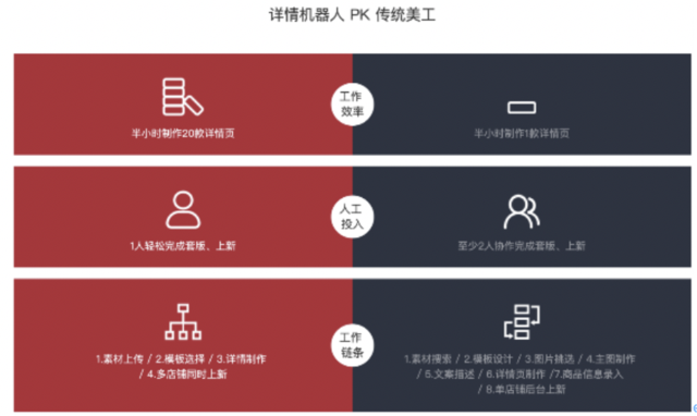 阿里投资硬科技企业，光云科技科创板IPO路演在即