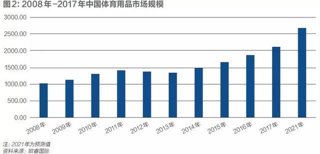 中国运动品牌十年沉浮：只有三家能与耐克、阿迪竞技