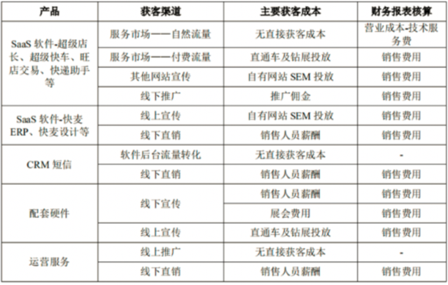 阿里投资硬科技企业，光云科技科创板IPO路演在即