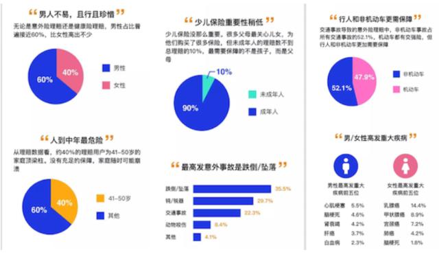 2018保险理赔数据曝光 水滴保杨光:不能因为有风险就拒绝承担风险
