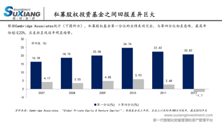 甦翔投资CEO胡天翔：把投资投向中国最高速增长部分