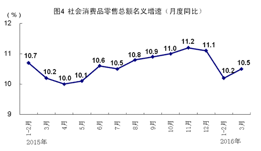 一季度国民gdp_一季度国民经济数据公布 GDP增长8.1(3)