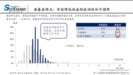 甦翔投资CEO胡天翔：把投资投向中国最高速增长部分