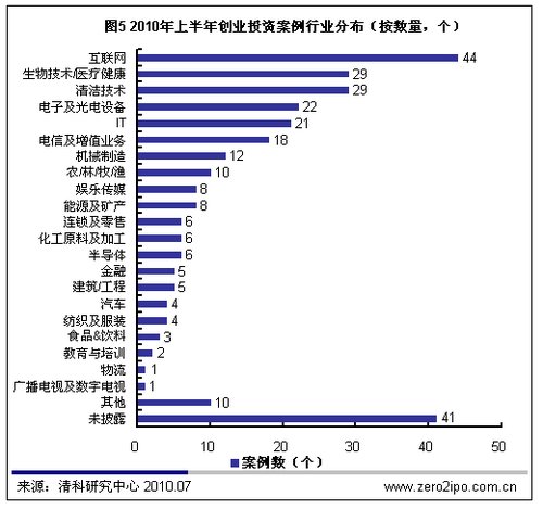 移动互联网基金的投资逻辑：从流量红利到风控体系的全景观察