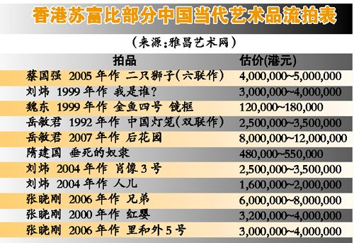 艺术品市场回落 当代艺术秋拍遭遇滑铁卢