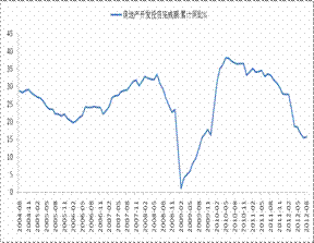 gdp是增量还是存量(3)