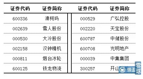 “毒疫苗”的A股风暴眼在哪儿?